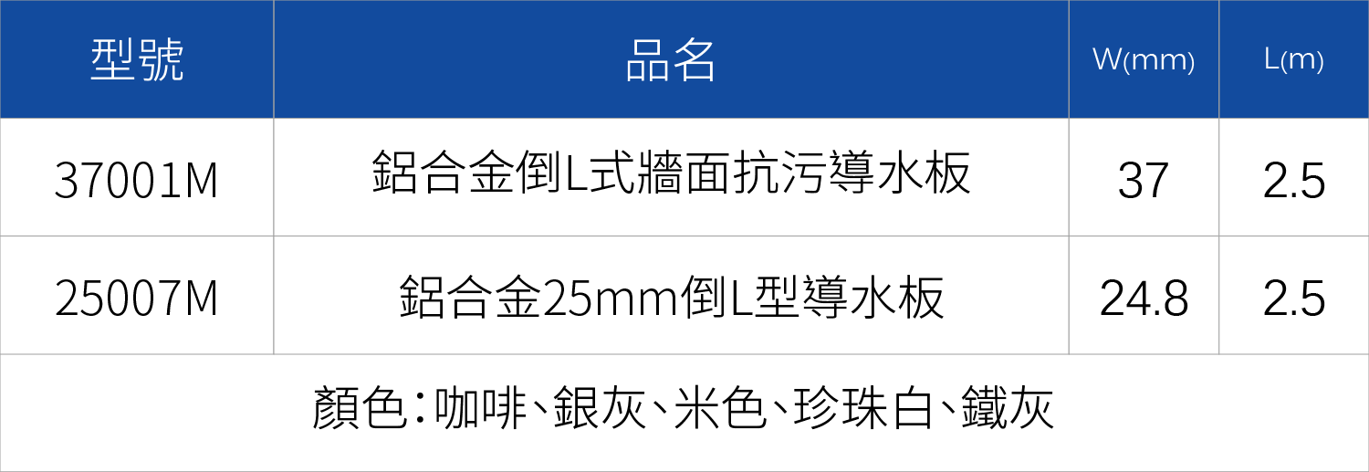 鋁合金倒L式牆面抗污導水版系列 37001M 25007m